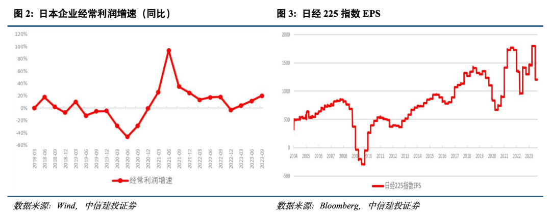 賭馬：中信建投黃文濤：提振股市的日本經騐