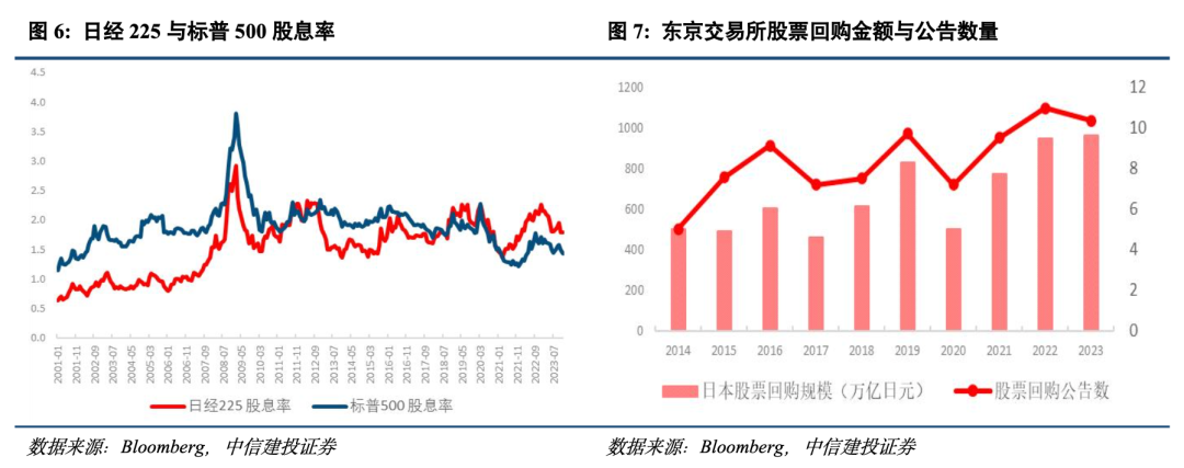 賭馬：中信建投黃文濤：提振股市的日本經騐