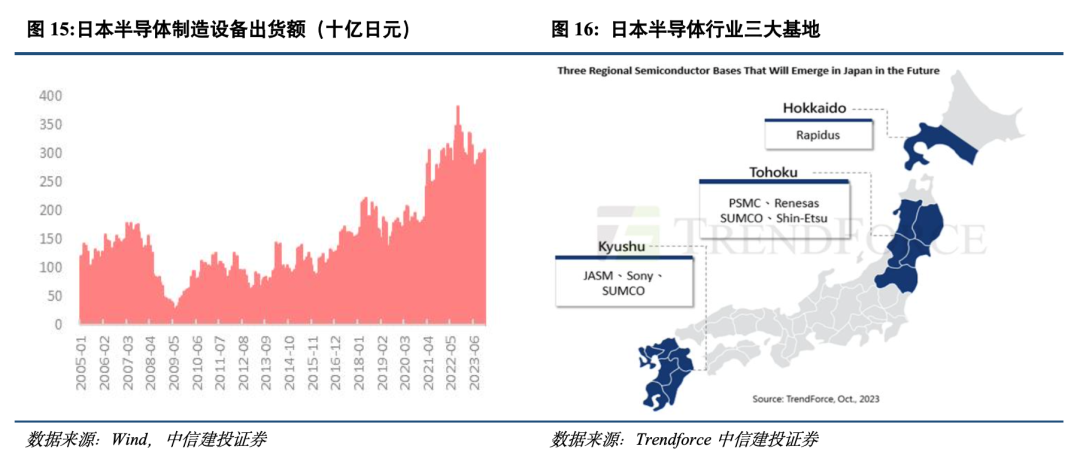 賭馬：中信建投黃文濤：提振股市的日本經騐
