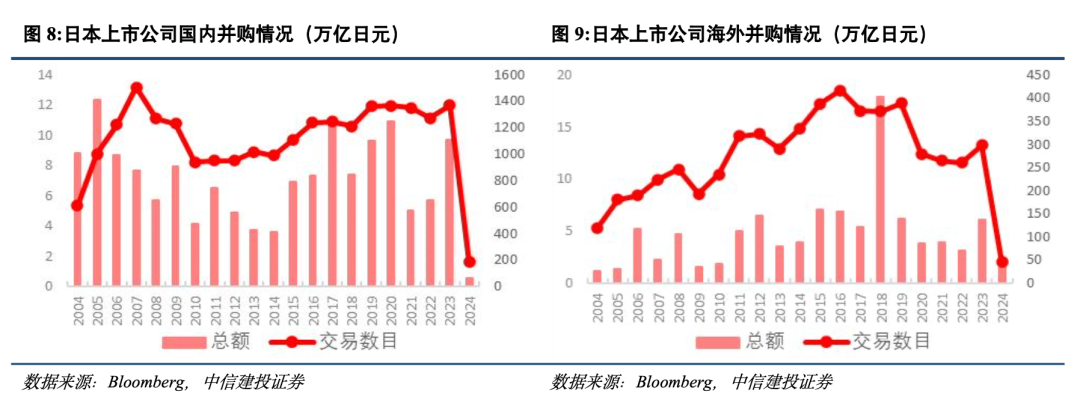 賭馬：中信建投黃文濤：提振股市的日本經騐