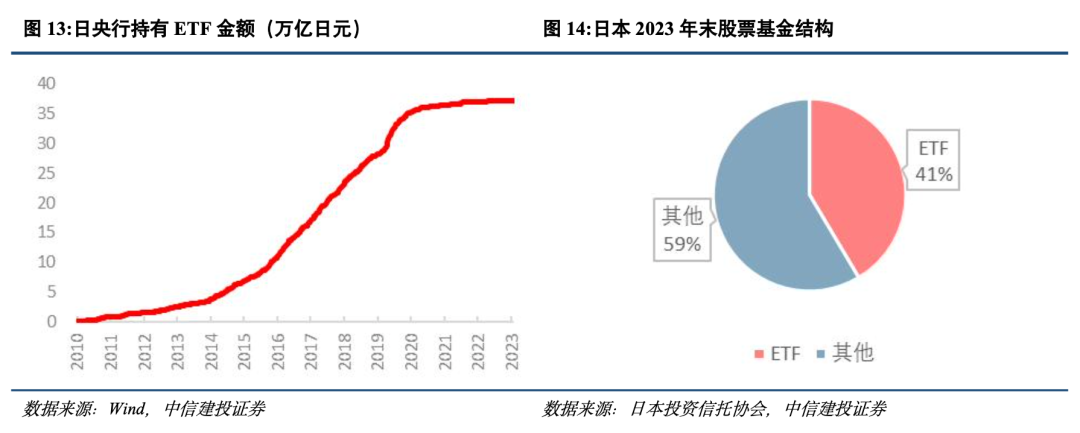 賭馬：中信建投黃文濤：提振股市的日本經騐