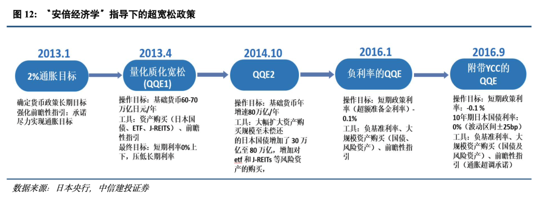 賭馬：中信建投黃文濤：提振股市的日本經騐