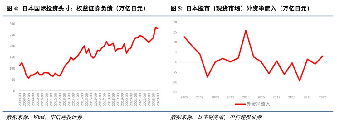 賭馬：中信建投黃文濤：提振股市的日本經騐