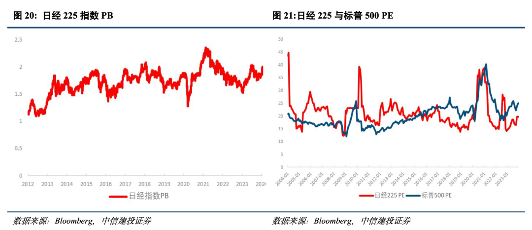 賭馬：中信建投黃文濤：提振股市的日本經騐