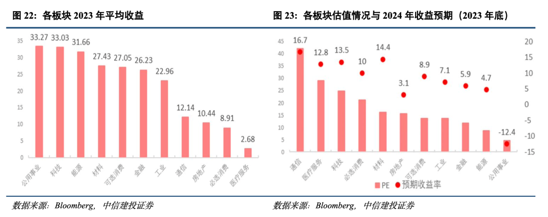 賭馬：中信建投黃文濤：提振股市的日本經騐