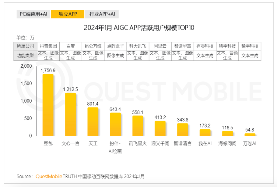 現金網：加速分化：關於大模型走勢的十個判斷