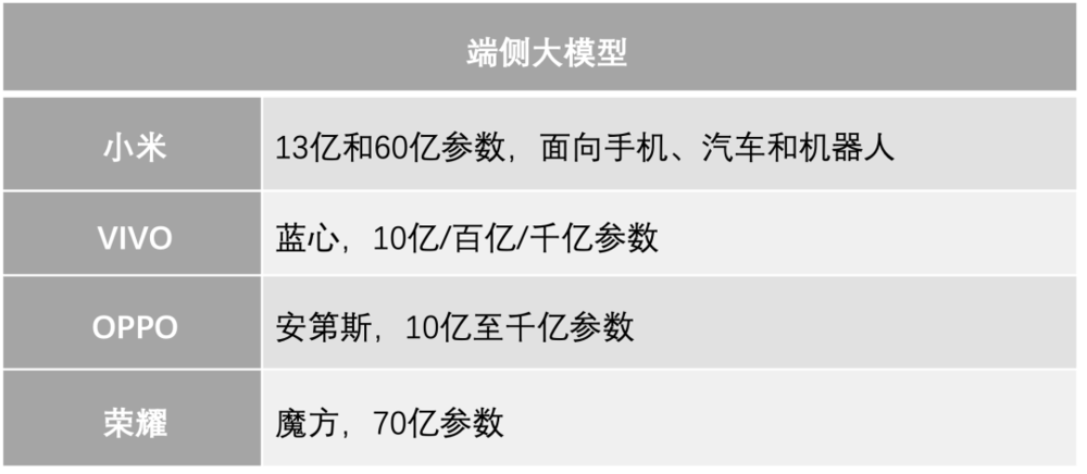 現金網：加速分化：關於大模型走勢的十個判斷