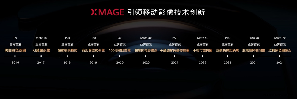 金獅會博龍娛樂：夜景終於不再是手機的短板