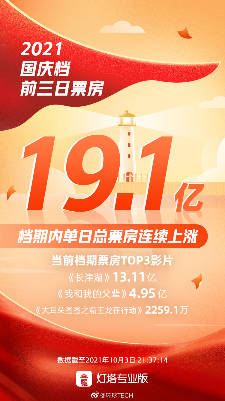 {線上娛樂}(国庆档电影2021动画片)