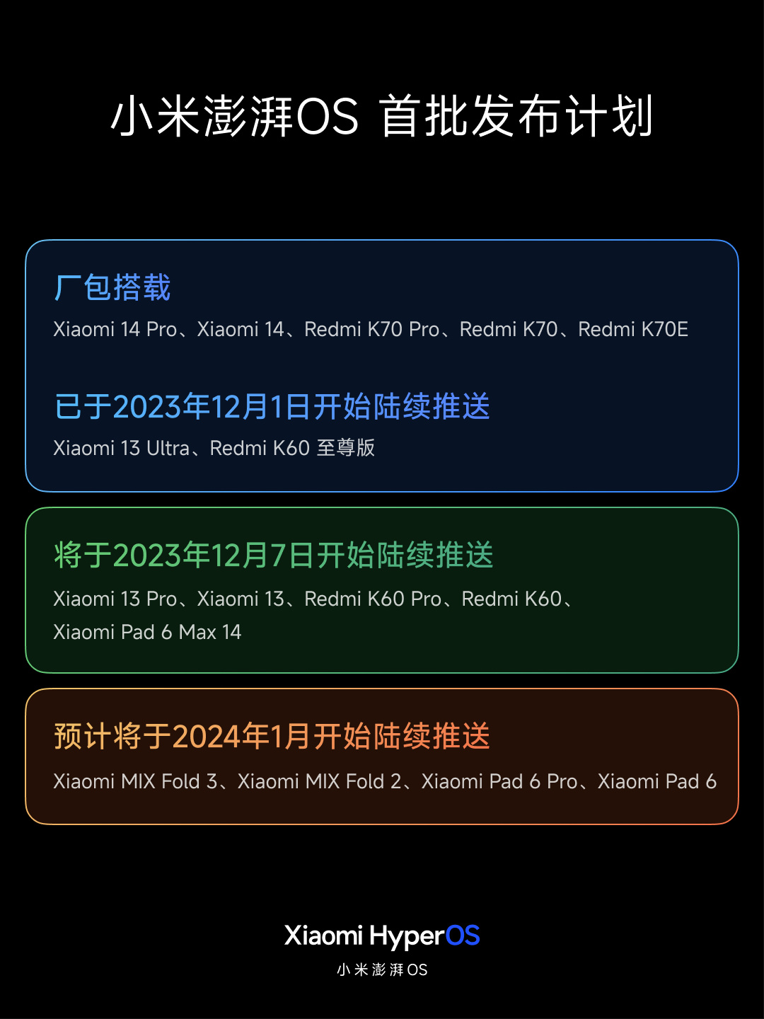 21點：小米澎湃 OS 首批發佈計劃公佈，小米 13 / Pro、Redmi K60 / Pro 等 5 款機型今日起推送